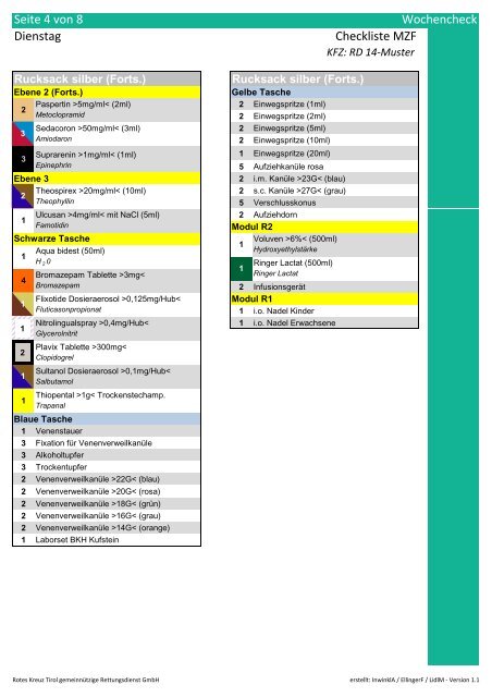 Checkliste MZF v1r1