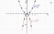 lezioni parabola.pdf