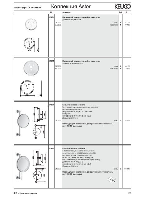 KEUCO_прайс_2012