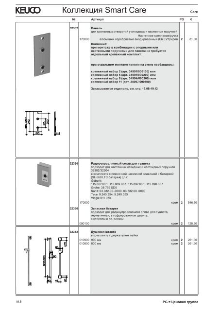 KEUCO_прайс_2012