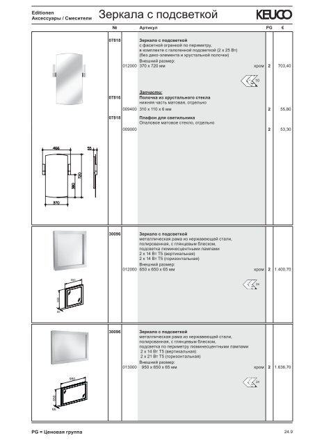 KEUCO_прайс_2012
