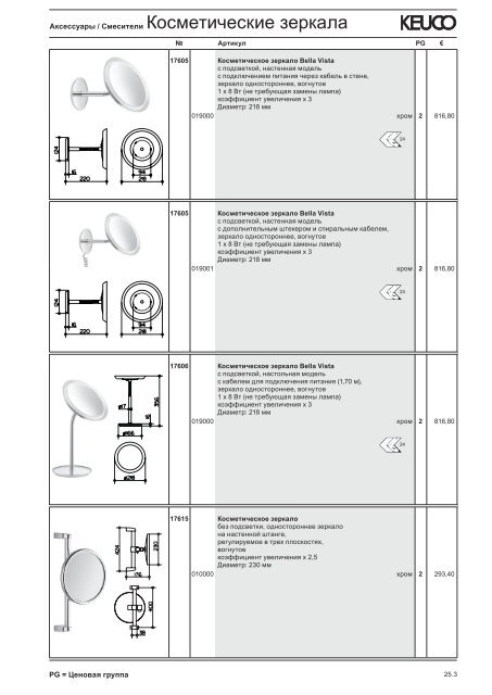 KEUCO_прайс_2012