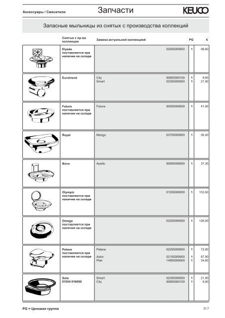 KEUCO_прайс_2012