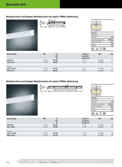 TRILUX INDOOR 2014