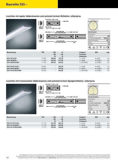 TRILUX INDOOR 2014