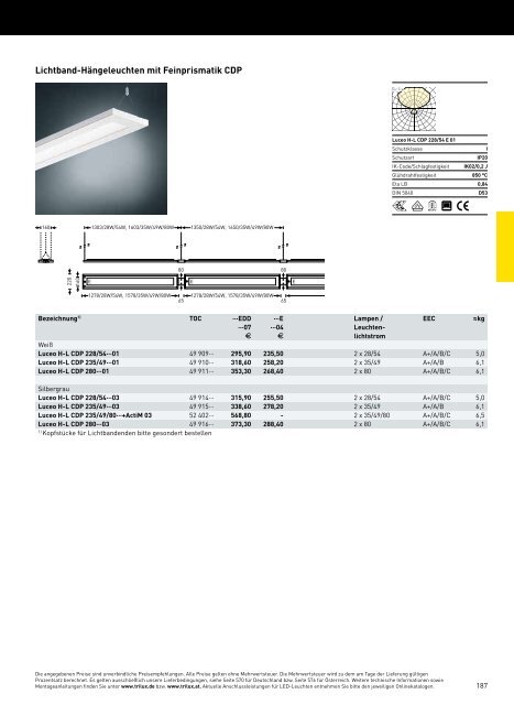 TRILUX INDOOR 2014