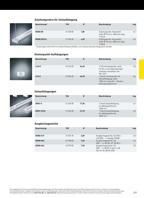 TRILUX INDOOR 2014