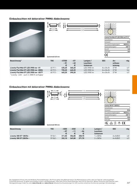 TRILUX INDOOR 2014