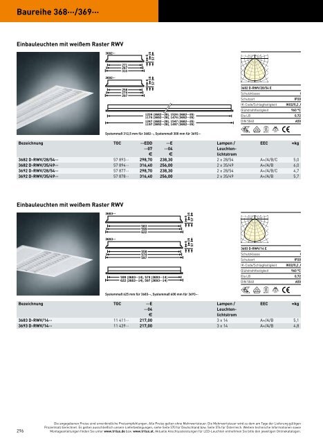 TRILUX INDOOR 2014