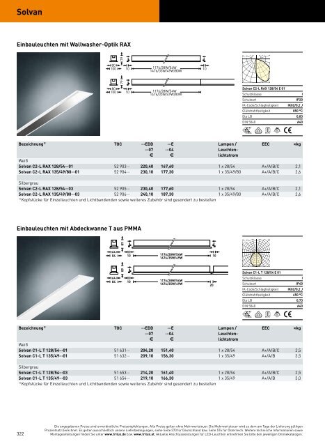 TRILUX INDOOR 2014