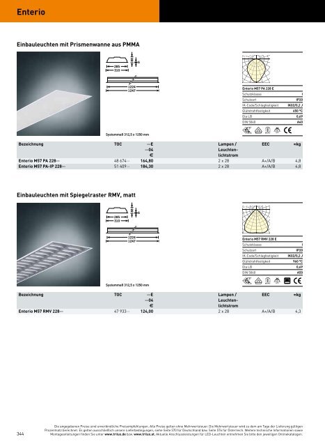 TRILUX INDOOR 2014