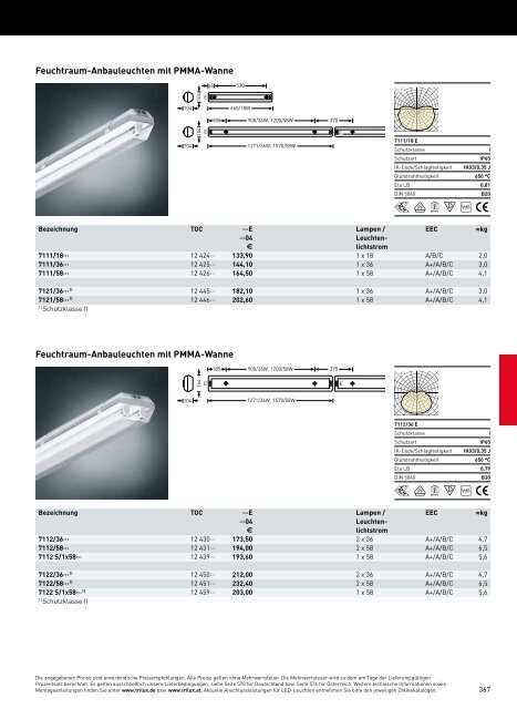 TRILUX INDOOR 2014