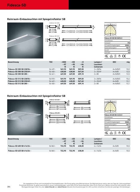 TRILUX INDOOR 2014