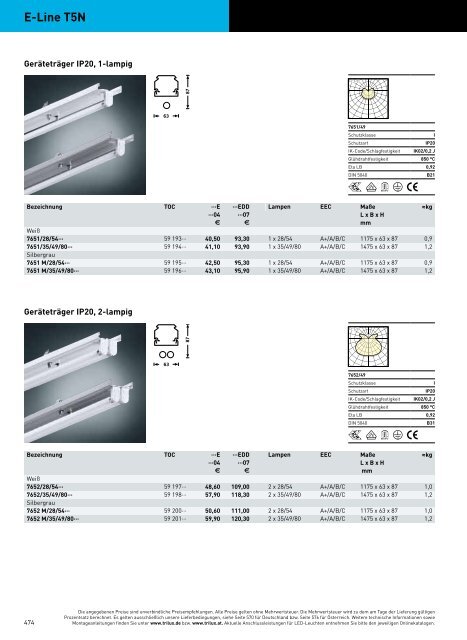 TRILUX INDOOR 2014