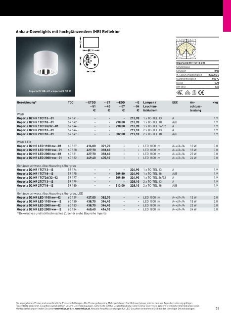 TRILUX INDOOR 2014