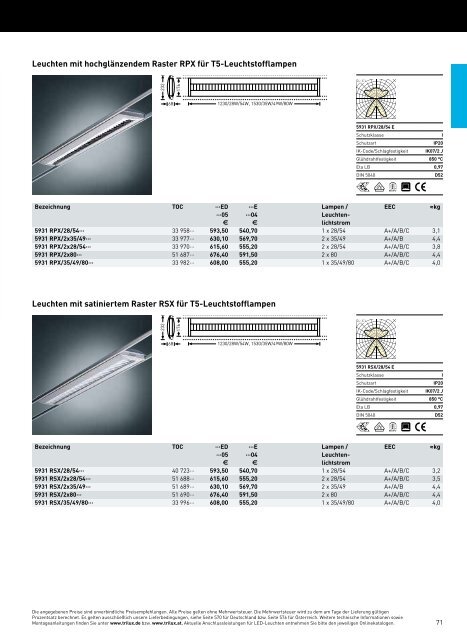 TRILUX INDOOR 2014