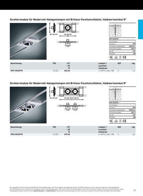 TRILUX INDOOR 2014