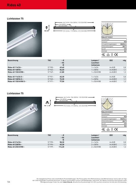 TRILUX PROGRAMM23 2014