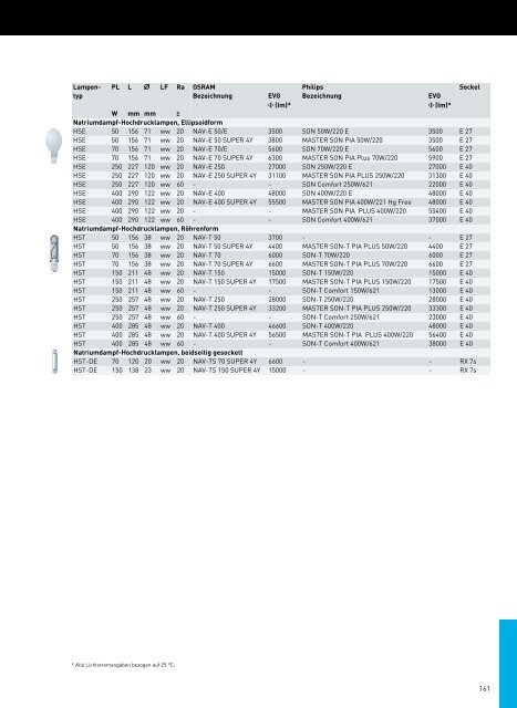 TRILUX PROGRAMM23 2014