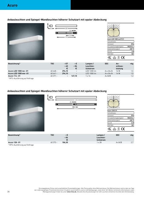 TRILUX PROGRAMM23 2014