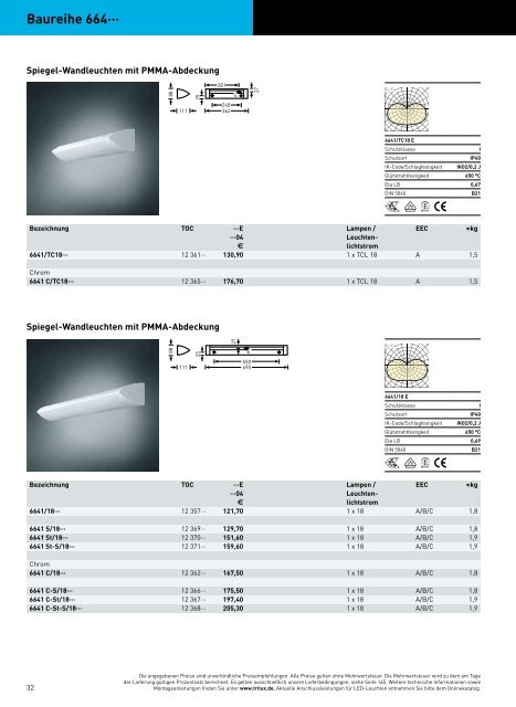 TRILUX PROGRAMM23 2014