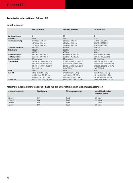 TRILUX PROGRAMM23 2014