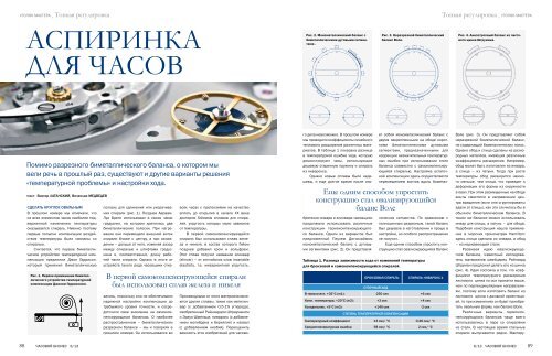 Часовой Бизнес №6-2013