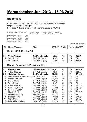 Ergebnisse - GolfPark Leipzig