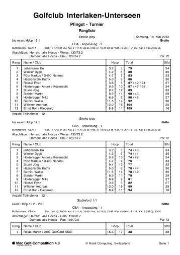 Rangliste - Golfclub Interlaken-Unterseen