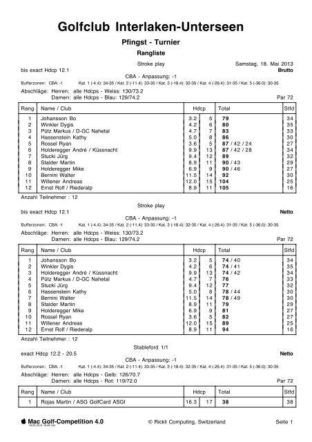 Rangliste - Golfclub Interlaken-Unterseen