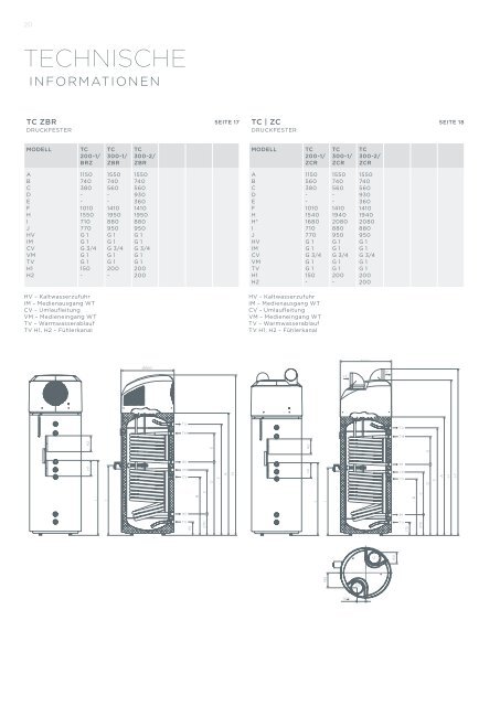 HEIZTECHNIK - Gorenje Austria