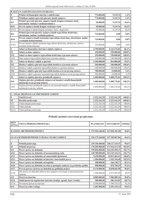 Slu?beni glasnik 10/2009 - Grad Velika Gorica