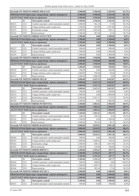 Slu?beni glasnik 10/2009 - Grad Velika Gorica