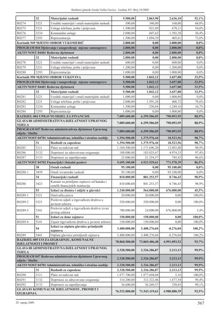 Slu?beni glasnik 10/2009 - Grad Velika Gorica