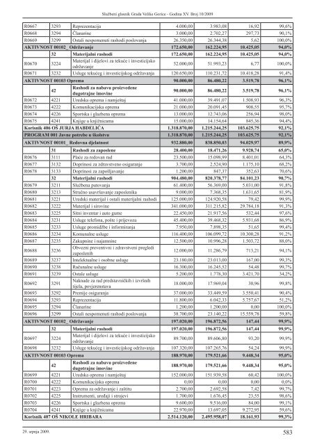 Slu?beni glasnik 10/2009 - Grad Velika Gorica