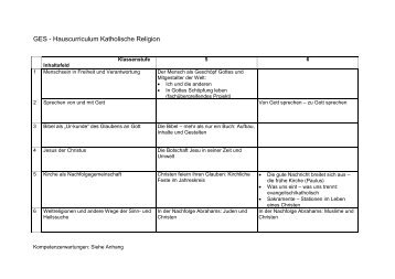 KLP Katholische Religion - Graf-Engelbert-Schule