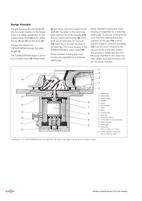 TURBOSTREAM Turboradial Blowers - Vacuum Products Canada Inc.