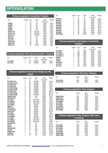 OPTOISOLATORI - Grazia Componenti Elettronici
