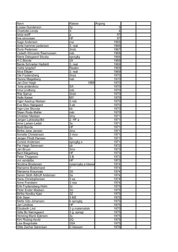Navn Klasse Årgang Louise Gunderson 3y 3 Charlotte Lenda X 4 ...