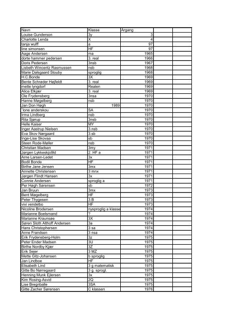 Navn Klasse Årgang Louise Gunderson 3y 3 Charlotte Lenda X 4 ...