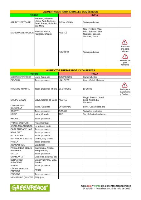 Greenpeace alimentos transgenicos pdf