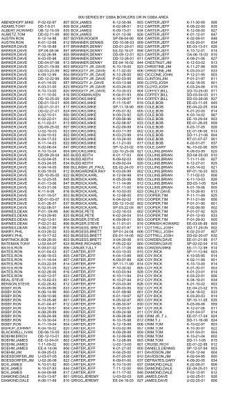 800 SERIES BY GSBA BOWLERS OR IN GSBA AREA ABENDHOFF ...