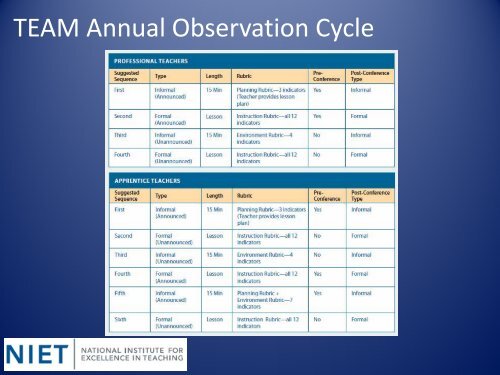 Reliability in Classroom Observations - Harvard Graduate School of ...