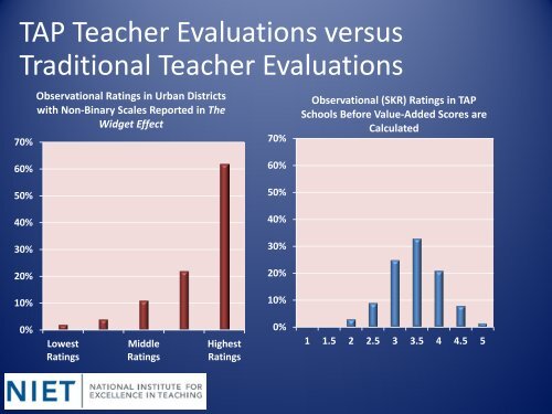 Reliability in Classroom Observations - Harvard Graduate School of ...