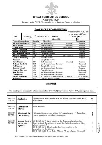 Minutes 21-01-13 - Great Torrington School