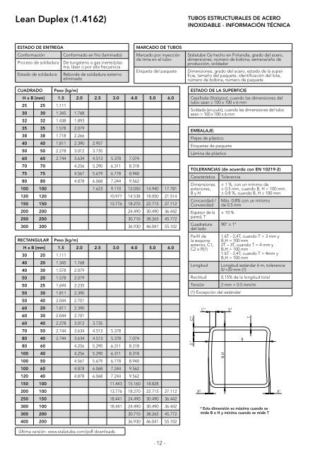 FICHA DE DATOS TÉCNICOS CATÁLOGO DE PRODUCTOS