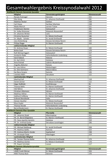 Wahlergebnis Kreissynodalwahl 2012