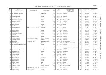 Cliccare qui per visualizzare gli allegati in formato PDF - Gazzetta ...