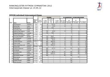 Rankinglister Internasjonale klasser 2012