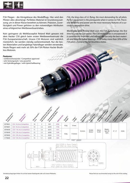 F3A Fliegen - Hacker Brushless Motors